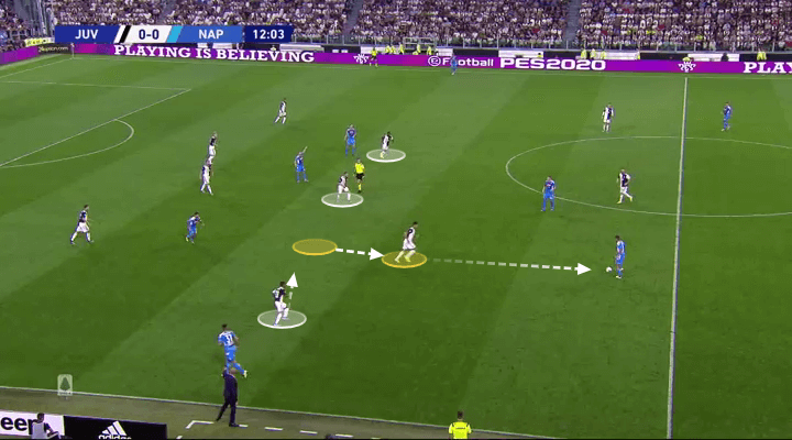 Serie A 2019/20: Juventus vs Napoli - tactical analysis tactics