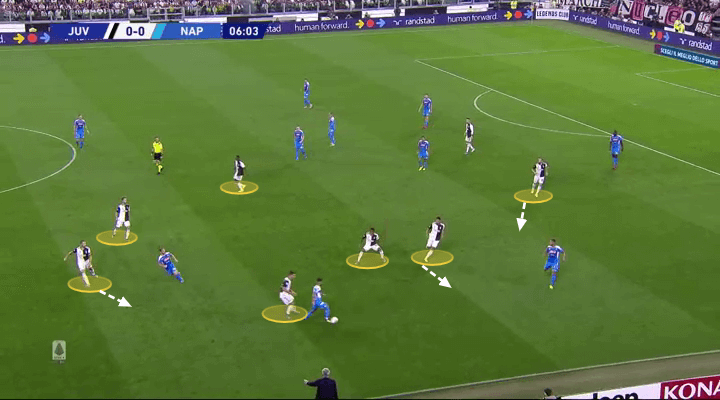 Serie A 2019/20: Juventus vs Napoli - tactical analysis tactics