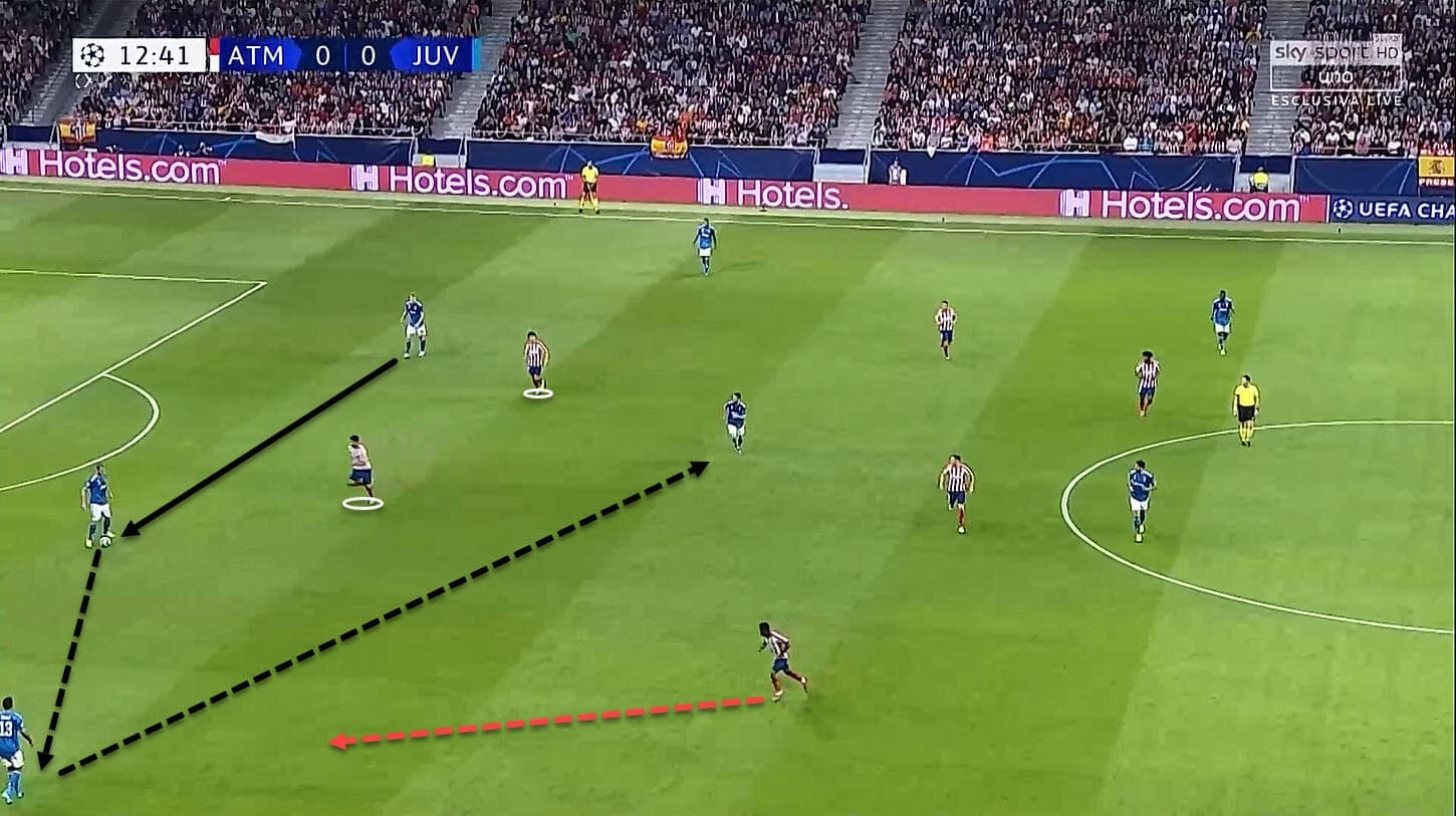 uefa-champions-league-2019-20-atletico-madrid-vs-juventus-tactical-analysis-tactics