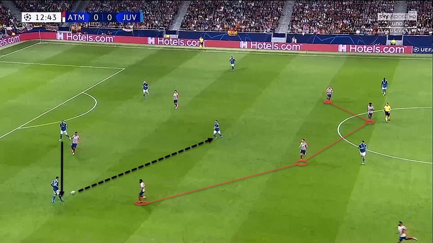 uefa-champions-league-2019-20-atletico-madrid-vs-juventus-tactical-analysis-tactics