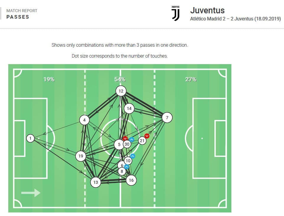 uefa-champions-league-2019-20-atletico-madrid-vs-juventus-tactical-analysis-tactics