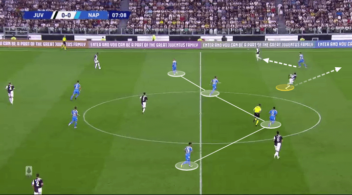 Serie A 2019/20: Juventus vs Napoli - tactical analysis tactics