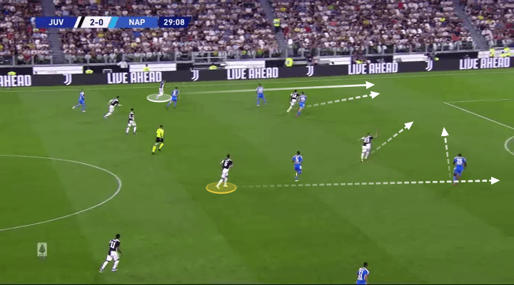 Serie A 2019/20: Juventus vs Napoli - tactical analysis tactics