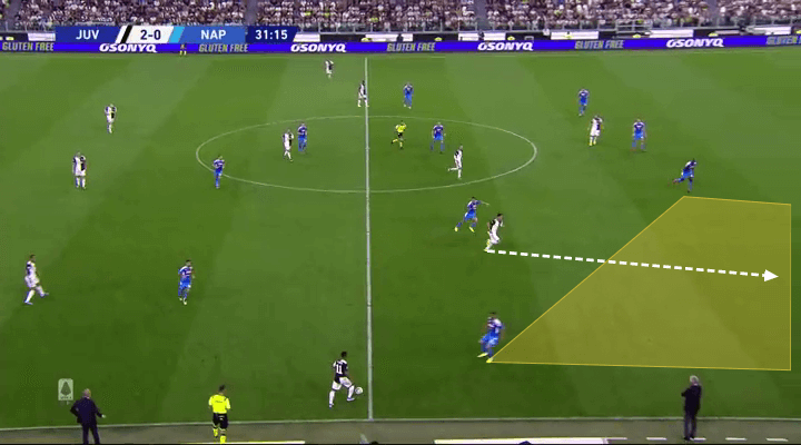 Serie A 2019/20: Juventus vs Napoli - tactical analysis tactics