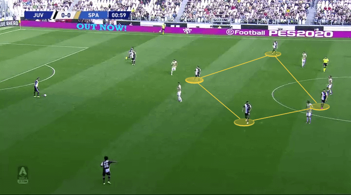 Serie A 2019/20: Juventus vs SPAL - tactical analysis tactics