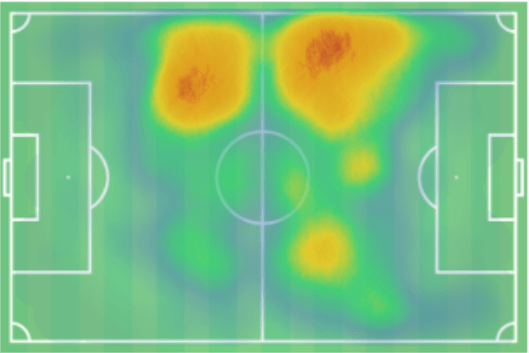 Kevin Kampl 2019/20 - scout report - tactical analysis tactics