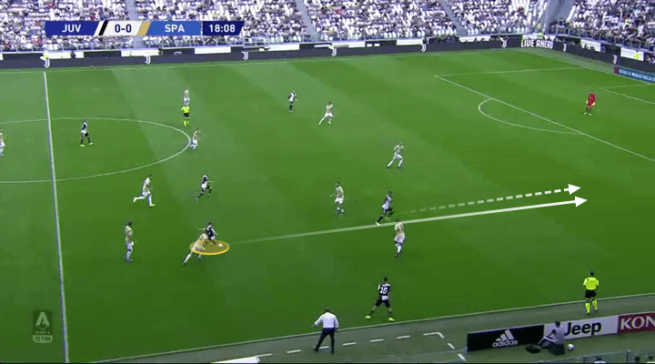 Serie A 2019/20: Juventus vs SPAL - tactical analysis tactics