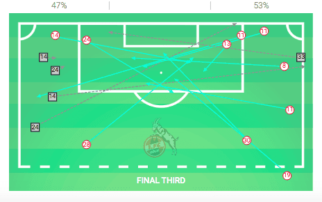 achim-beierlorzer-fc-koln-201920-tactical-analysis-tactics