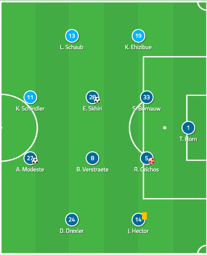 achim-beierlorzer-fc-koln-201920-tactical-analysis-tactics