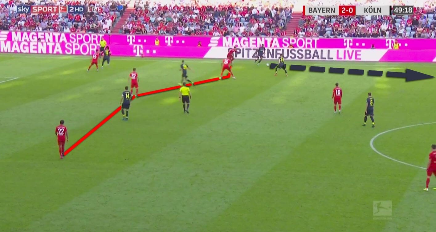 Bundesliga 2019/20: Bayern Munich vs Koln - tactical analysis tactics