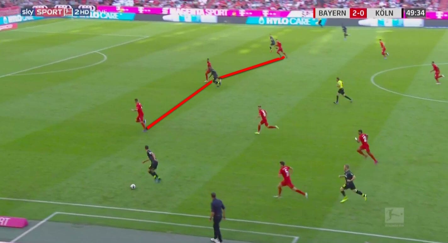 Bundesliga 2019/20: Bayern Munich vs Koln - tactical analysis tactics