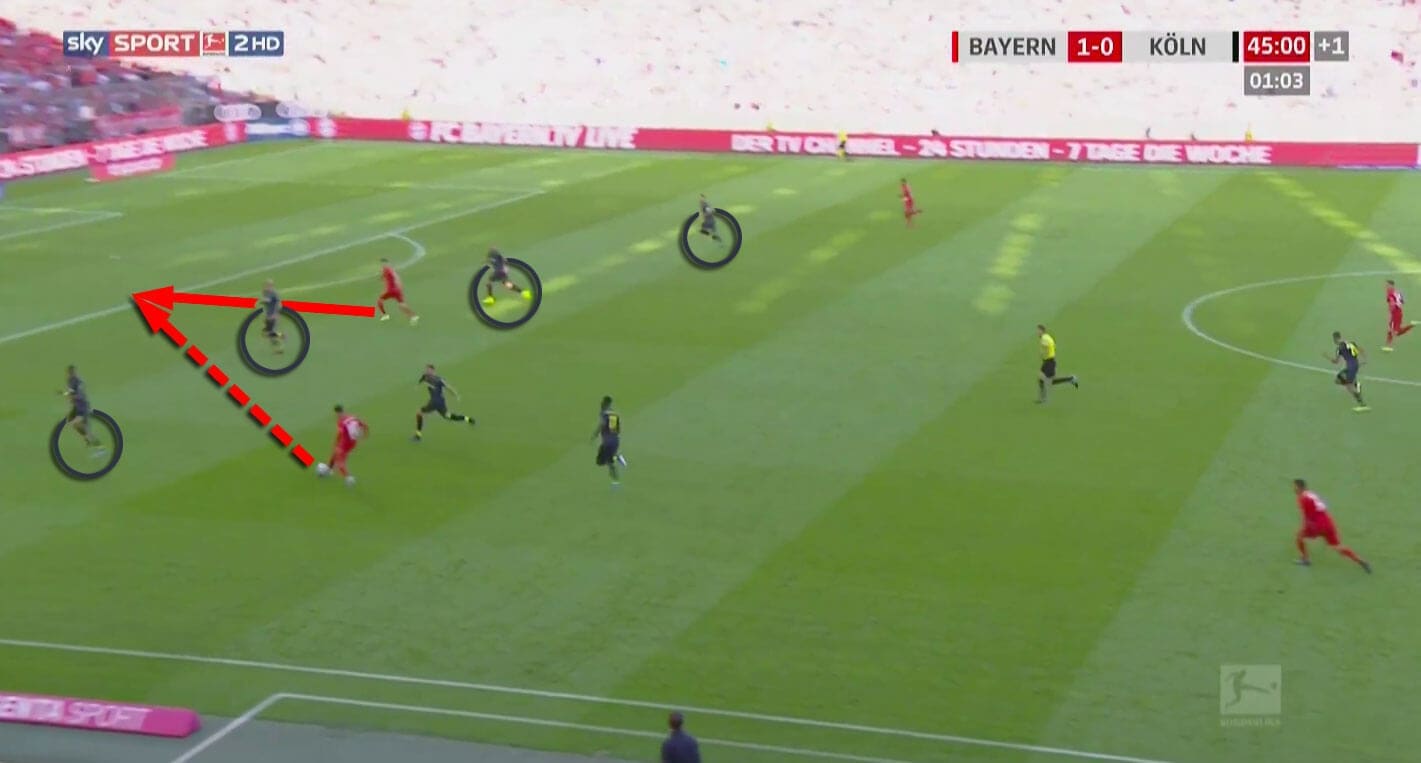 Bundesliga 2019/20: Bayern Munich vs Koln - tactical analysis tactics