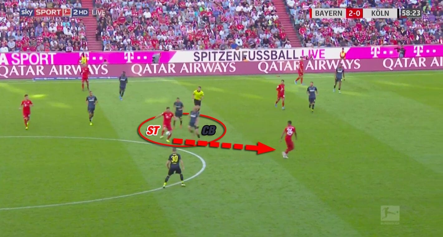 Bundesliga 2019/20: Bayern Munich vs Koln - tactical analysis tactics