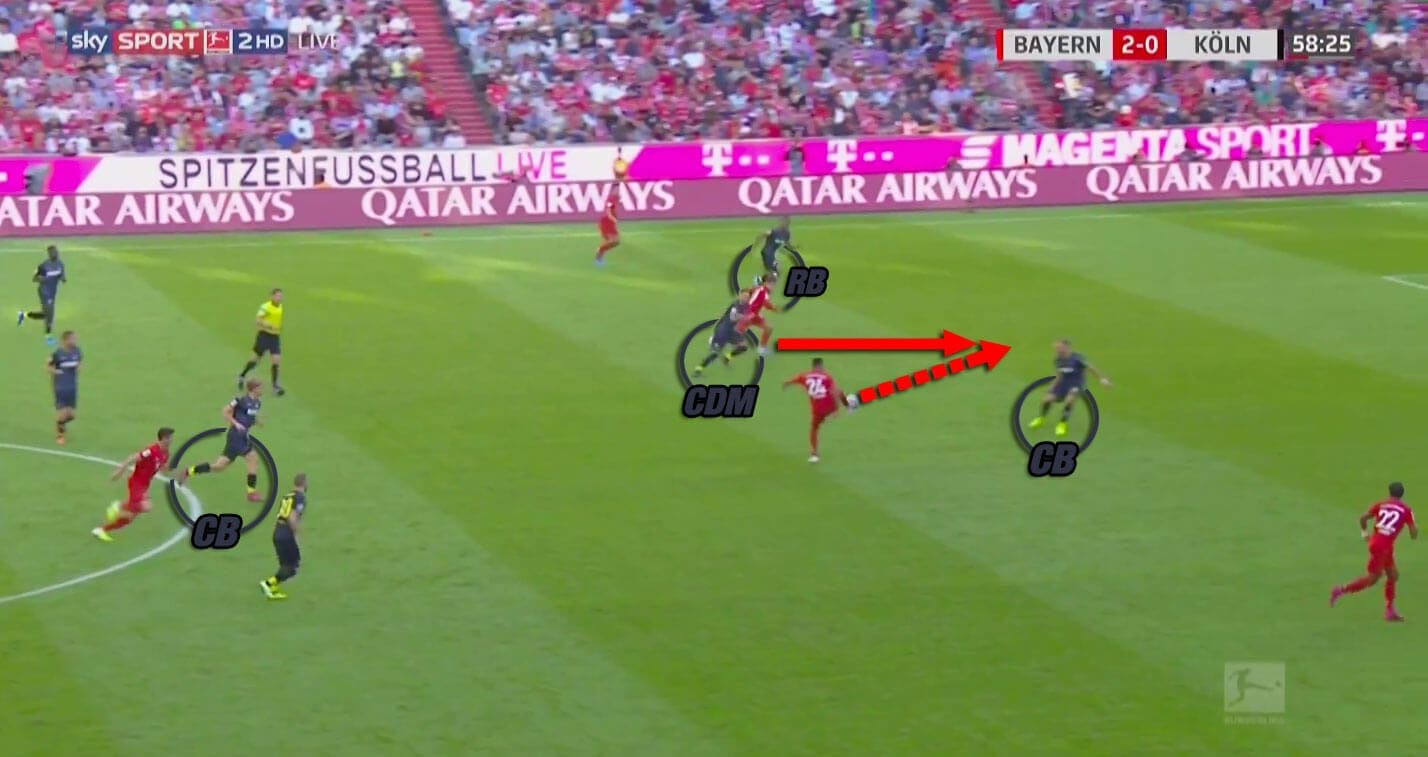 Bundesliga 2019/20: Bayern Munich vs Koln - tactical analysis tactics