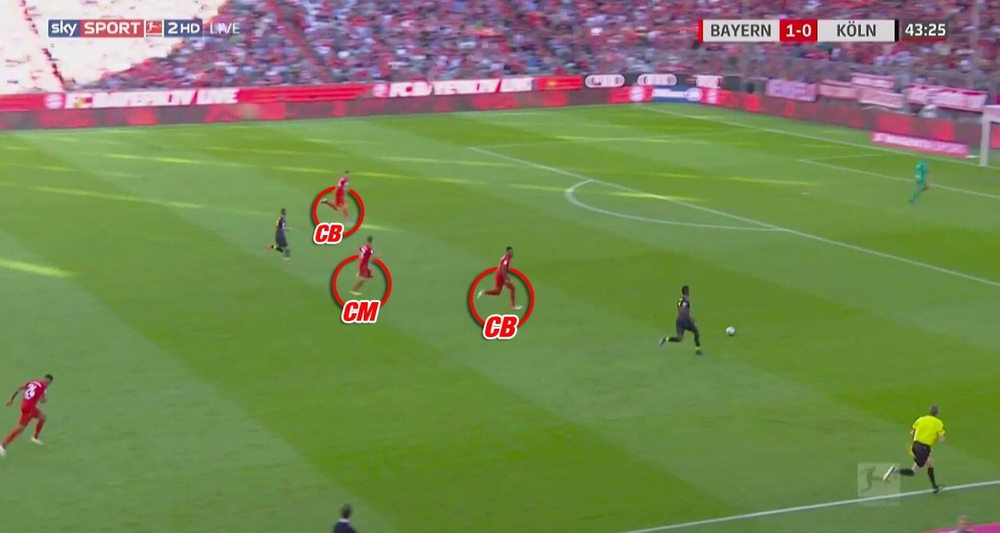 Bundesliga 2019/20: Bayern Munich vs Koln - tactical analysis tactics