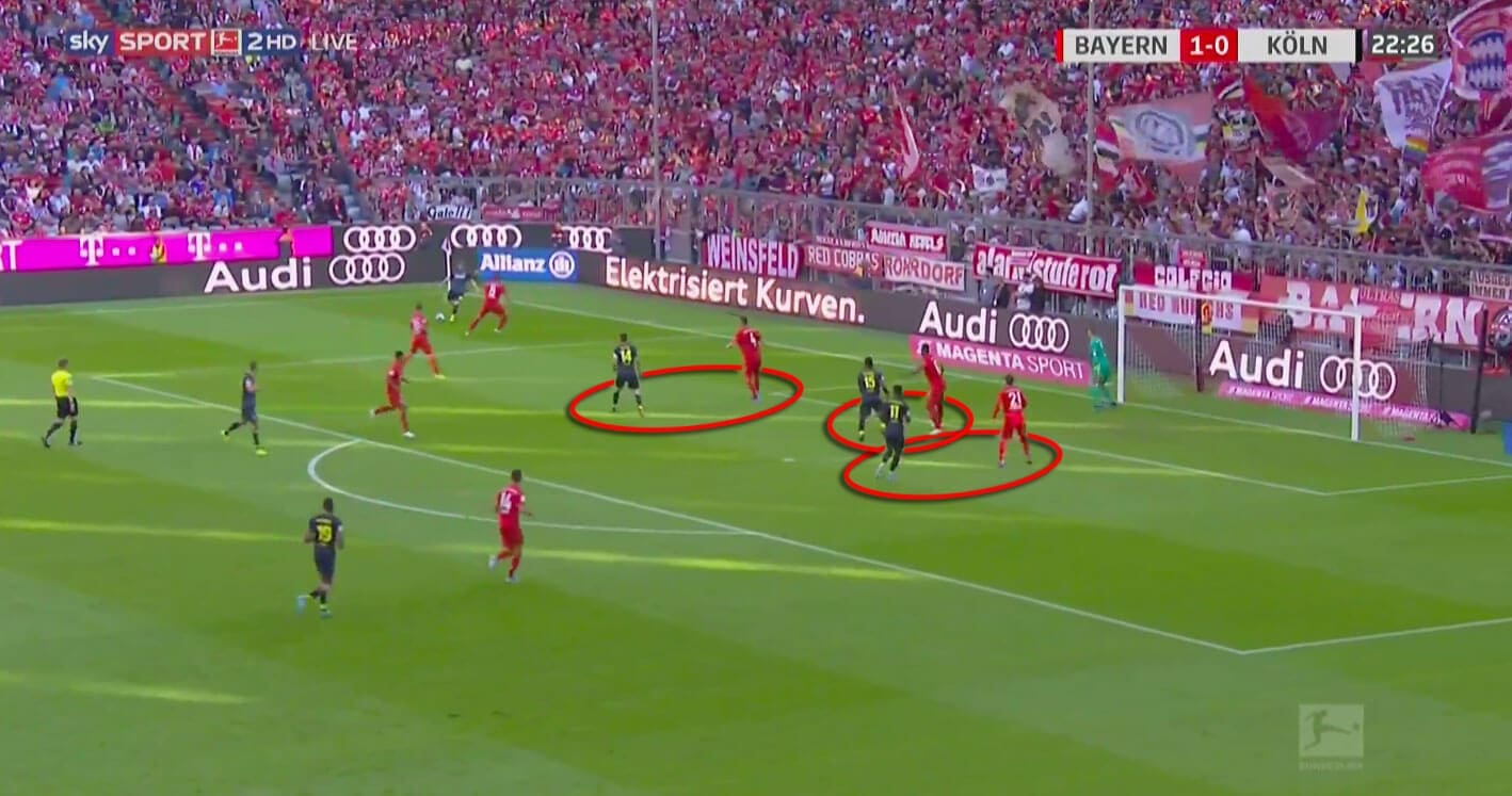 Bundesliga 2019/20: Bayern Munich vs Koln - tactical analysis tactics