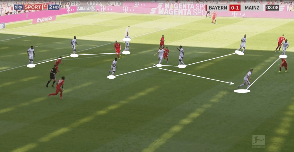 Bundesliga 2019/20: Bayern Munich vs Mainz 05 - tactical analysis tactics