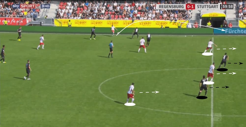 2. Bundesliga 2019/20: Jahn Regensburg vs VfB Stuttgart - tactical analysis tactics