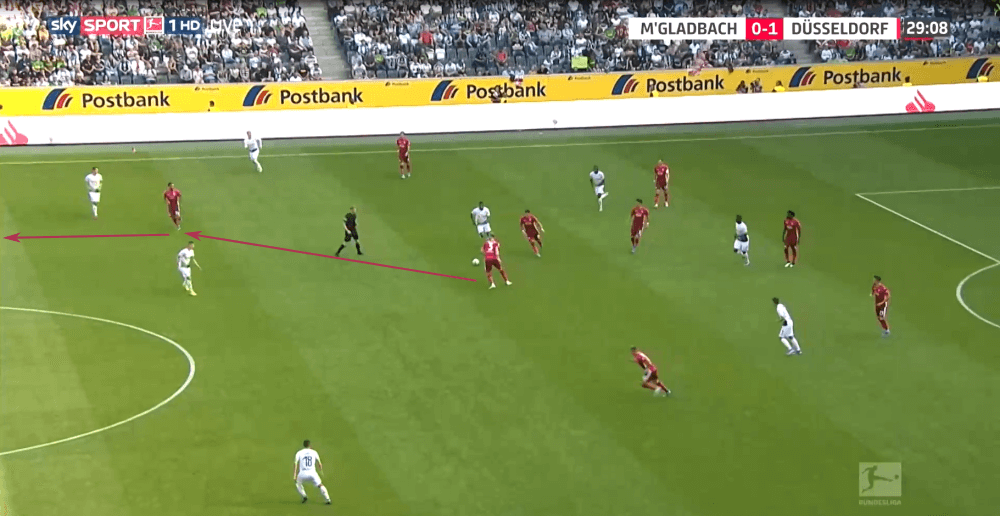 Bundesliga 2019/20: Borussia Monchengladbach vs Fortuna Düsseldorf - tactical analysis tactics