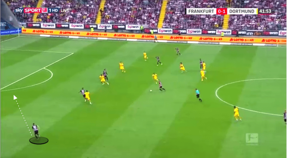 Bundesliga 2019/20: Eintracht Frankfurt vs Borussia Dortmund - tactical analysis tactics