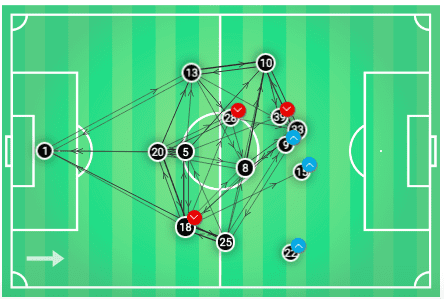 Bundesliga 2019/20: Eintracht Frankfurt vs Borussia Dortmund - tactical analysis tactics