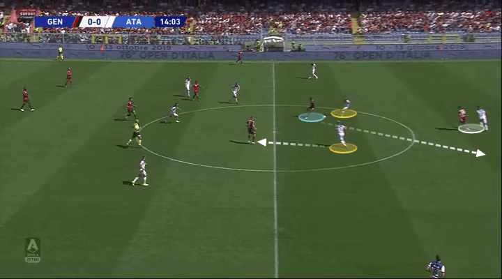 Serie A 2019/20: Genoa vs Atalanta - tactical analysis tactics