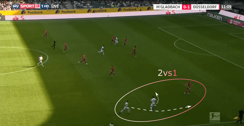 Bundesliga 2019/20: Borussia Monchengladbach vs Fortuna Düsseldorf - tactical analysis tactics