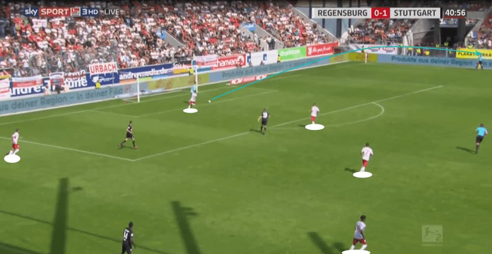 2. Bundesliga 2019/20: Jahn Regensburg vs VfB Stuttgart - tactical analysis tactics