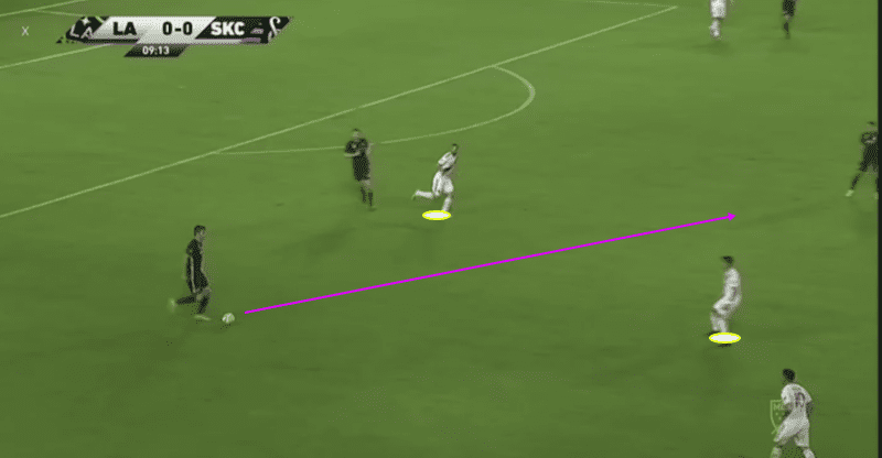 MLS 2019: Los Angeles Galaxy vs Sporting Kansas City - tactical analysis tactics