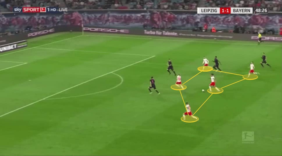 Bundesliga 2019/20: RB Leipzig vs Bayern Munich - tactical analysis tactics