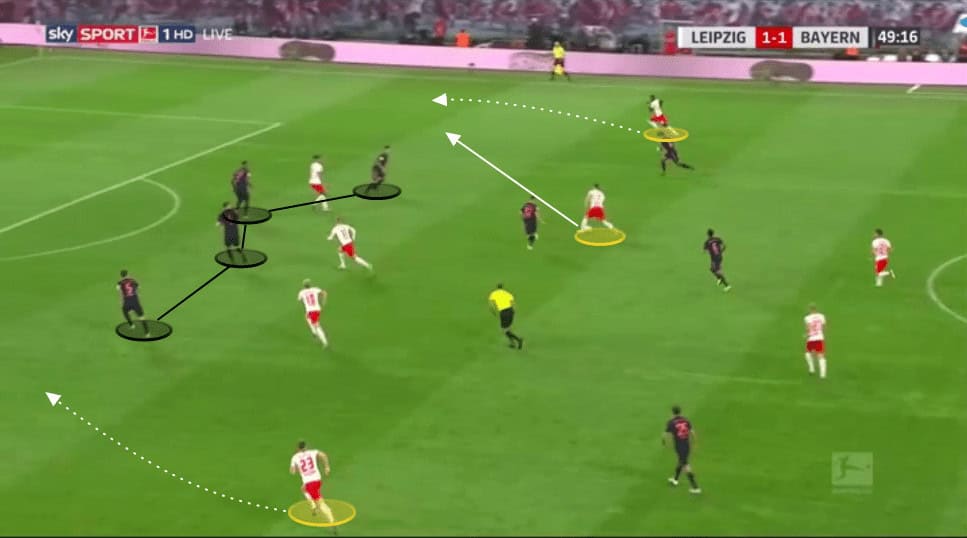 Bundesliga 2019/20: RB Leipzig vs Bayern Munich - tactical analysis tactics