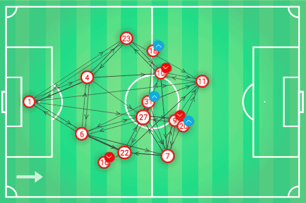 Bundesliga 2019/20: RB Leipzig vs Bayern Munich - tactical analysis tactics