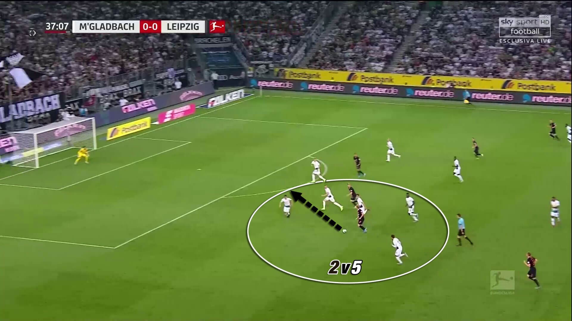 Bundesliga 2019/20: Borussia Monchengladbach vs RB Leipzig - tactical analysis tactics