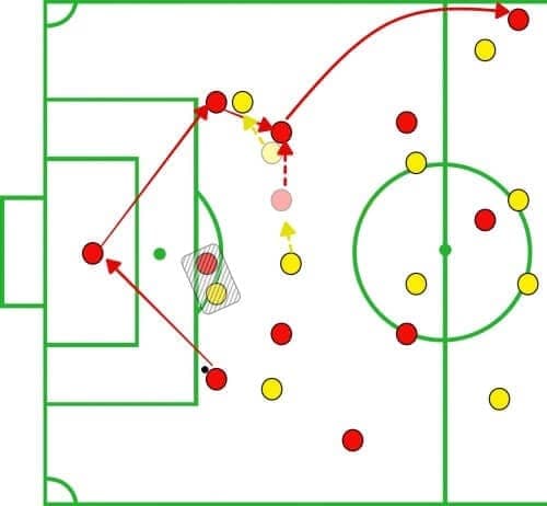 Bundesliga 2019/20: Borussia Dortmund vs Bayer Leverkusen - tactical analysis tactics