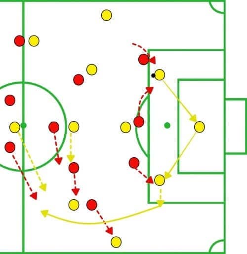 Bundesliga 2019/20: Borussia Dortmund vs Bayer Leverkusen - tactical analysis tactics