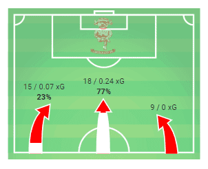 Danny Cowley at Huddersfield 2019/20 - Tactical Analysis tactics