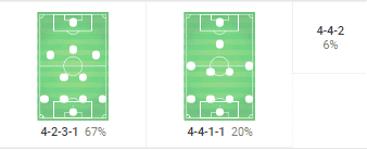 Danny Cowley at Huddersfield 2019/20 - Tactical Analysis tactics