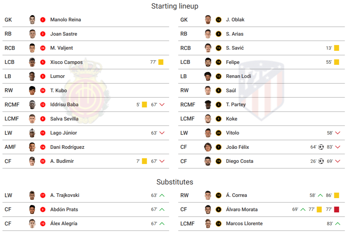 La Liga 2019/20: Mallorca vs Atletico Madrid – tactical analysis tactics