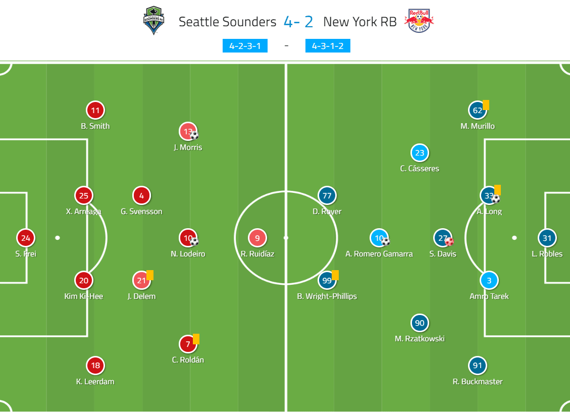 MLS 2019: Seattle Sounders vs New York Red Bulls – tactical analysis tactics