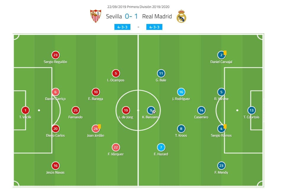 La Liga 2019/20: Sevilla vs Real Madrid - tactical analysis tactics