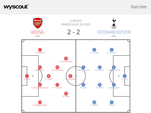 Premier League 2019/20: Arsenal vs Tottenham Hotspur – tactical analysis tactics