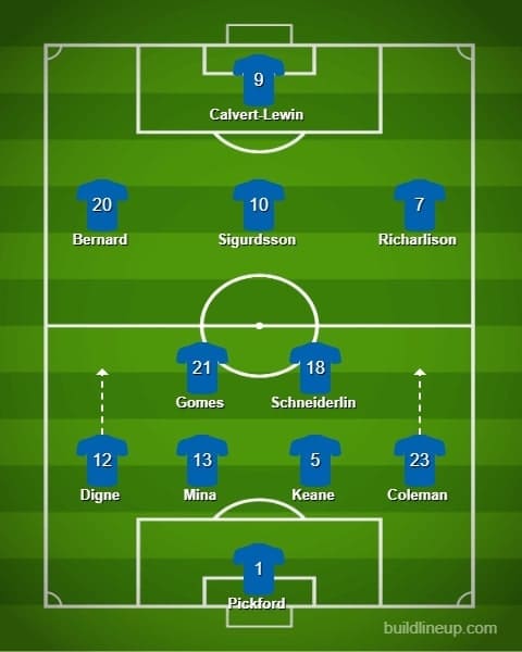 Everton 2019/20: August analysis - scout report - tactical analysis tactics