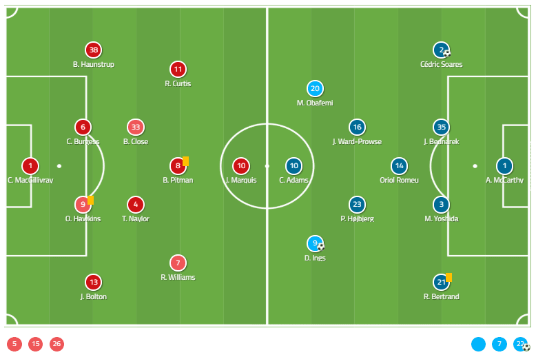 EFL Cup 2019/20: Portsmouth vs Southampton - Tactical Analysis tactics