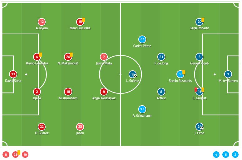 La Liga 2019/20: Getafé vs Barcelona - Tactical Analysis tactics