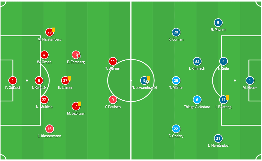 Bundesliga 2019/20: RB Leipzig vs Bayern Munich - tactical analysis tactics