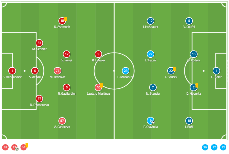 UEFA Champions League 2019/20: Inter Milan vs Slavia Prague - Tactical Analysis tactics