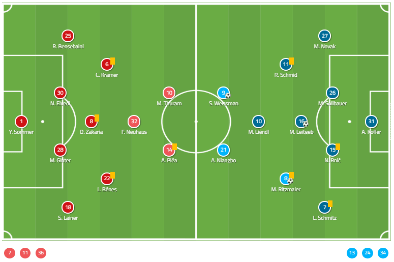 UEFA Europa League 2019/20: Borussia Mönchengladbach vs Wolfsberger - Tactical Analysis tactics