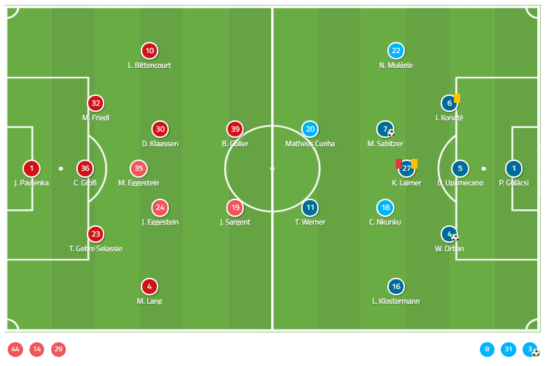 Bundesliga 2019/20: Werder Bremen vs RB Leipzig - Tactical Analysis tactics