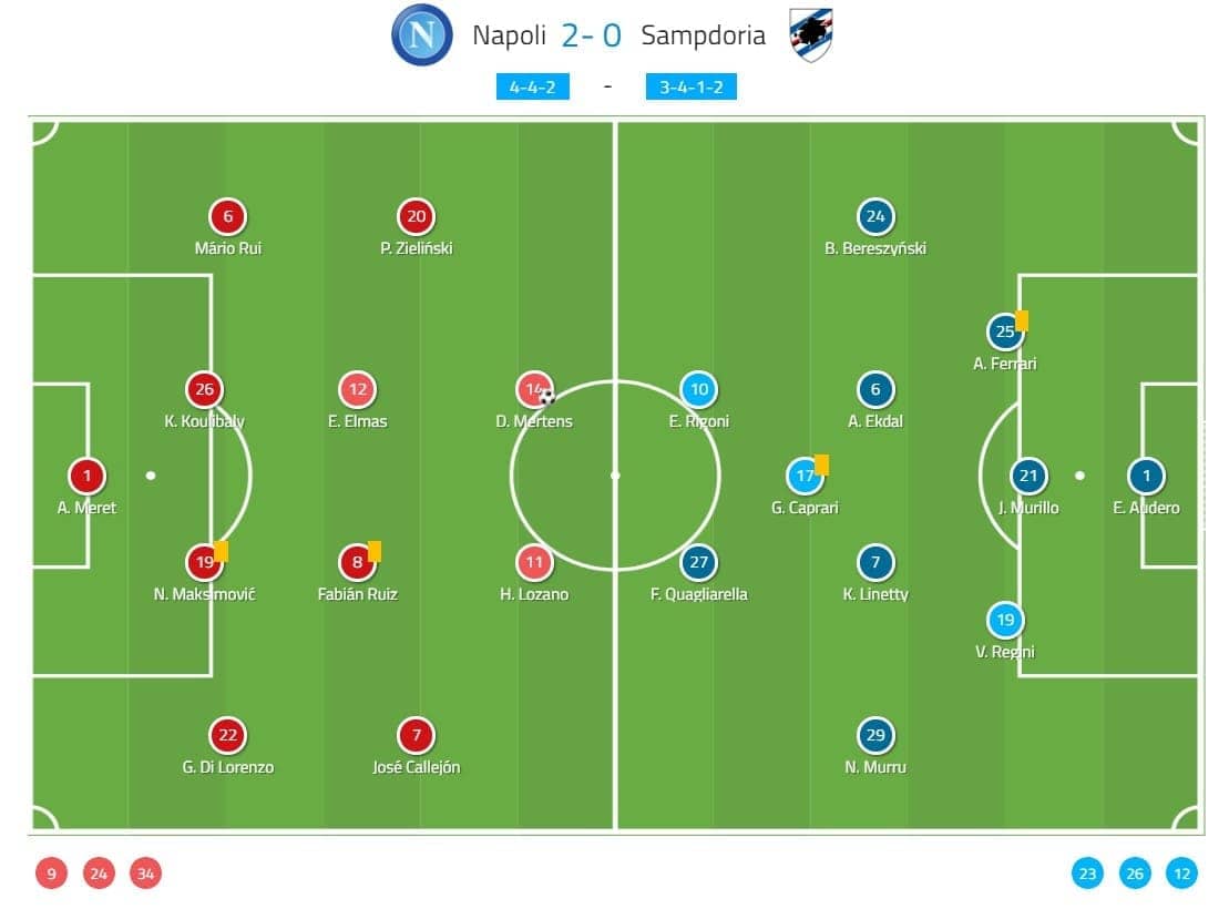 Serie A 2019/20: Napoli vs Sampdoria - tactical analysis tactics