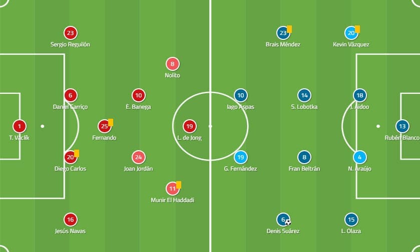 La Liga 2019/20: Sevilla vs Celta - tactical analysis tactics